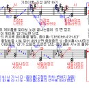 으뜨음 및 조표 및 장조 단조 구별법 이미지