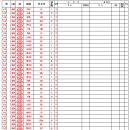 평택 세교지구 도시개발사업 실시계획(변경) 인가 고시 이미지