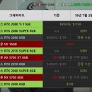 rtx 2060 super, 2070 super, 2080 super 가격 정보 이미지