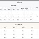 서울영어수학학원