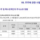 (주)에스앤아이코퍼레이션 이미지