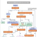 이문초교병설유치원 이미지