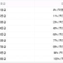 고평가없이 냉정하게 본인 외모의 등급은?? 이미지