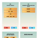 동구청홍보관 이미지