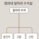 이용섭(66) 일자리위원회 부위원장(장관급)-2017.5.24.중앙外 이미지