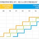 FTK잉글리쉬어학원