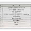 시청로1R 네이버블로그