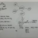 주식회사 터칭스튜디오