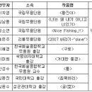 [11/28-12/8]국립무용단 <안무가 페스티벌 2007> 이미지