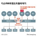 [오피니언 사설] 국회의원 돈만 미리 돌려준 라임펀드의 도덕적 해이 이미지