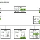 인천 갈산산악회 이미지