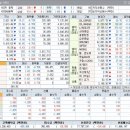 상승테마, 특징주 및 상승률 상위 30종목(05월 15일)