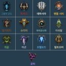 [LOL] 흥미돋는 롤 지역 이야기 '녹서스' 이미지