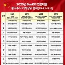 한국투자증권(주) 데일리안