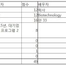 퀘백 기술이민 질문드립니다~~~ (이민 점수 획들을 위하여 퀘백으로 어학연수...?) 이미지