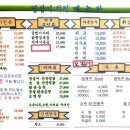 영심이치킨 이미지