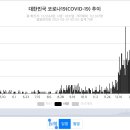 우상향 이미지