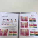 퍼스널컬러를 활용한 셀프메이크업 이미지