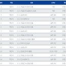 동일중학교 이미지