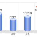 현대아이파크몰 공채정보ㅣ[현대아이파크몰] 2012년 하반기 공개채용 요점정리를 확인하세요!!!! 이미지