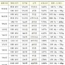 기환상회