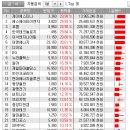 에코플랜2호 태양광 발전소 | 23-01-11 특징주