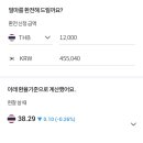 우리은행 부전동지점 이미지