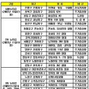 서울 1주차 숙제: 도시재생 선도지역/뉴타운 이미지