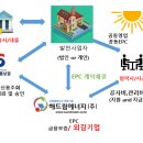 모든 태양광발전소 이미지