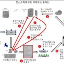 부정개표 절차 요약. 이미지