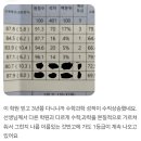 오르비수학전문학원