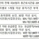 고용부, &#39;고용유지지원금&#39; 111억 원 확보…근로자 고용안정 지원 이미지