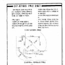 야구장 규격 설명 이미지