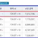 예손음악교습소 - 강북구 삼양로19길 109 | 예손음악교습소
