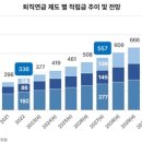 2023-02-0004 - 화성시 만세구 | 2023-02-0004