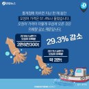 단골튀김