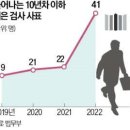 대한민국 검사 되는 법(+로스쿨 입학조건/LEET/연봉/특수활동비)