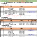 서신토마토약국 이미지