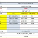 Inventronics(인벤트로닉스) IP67 OUTDOOR(실외용) 200W DMX Dimmable LED POWER SPEC 비교 이미지
