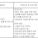 (11월 26일 마감) 앰코테크놀로지코리아(주) - 물류 기간제 사원 모집 이미지