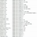 뉴스마일공인중개사사무소 이미지