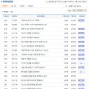 삼성SDI 면접질문 기출자료,채용방식 업데이트
