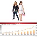 키즈빌리지유치원 네이버블로그
