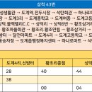 도계3리 이미지