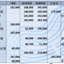 간초음파에 대해 - 의료소비자가 본 초음파 급여 이미지