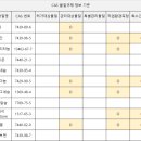 조선선재온산(주) - 5292 | 조선선재온산(주)