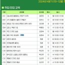 패션의상(초급) 이미지