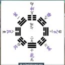 탄허사상 한국학을 말하다. 29회 – 8. 이미지