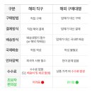 해외대행
