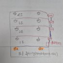 전기차 충전공간 아날로그감지기 설치 관련 정보 공유 이미지